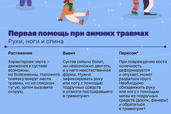 Первая помощь при зимних травмах