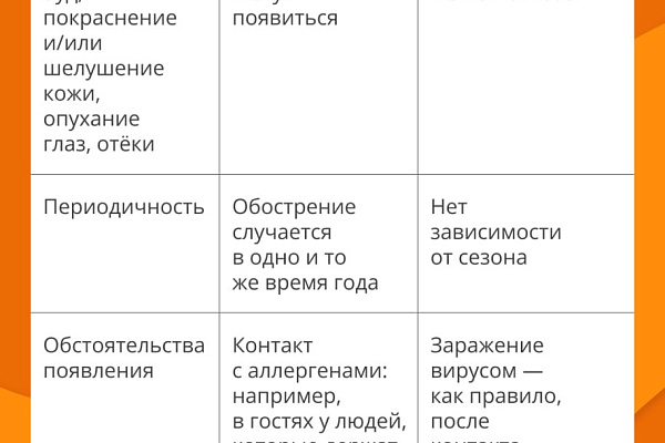 Не просто насморк: как выявить и лечить аллергию
