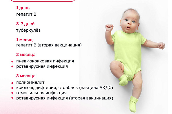 Календарь детских прививок