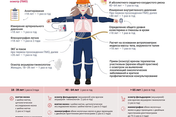 Профилактический осмотр взрослого населения
