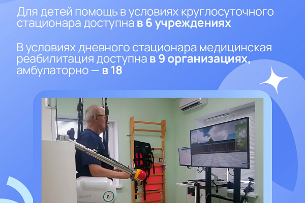 Медреабилитация в Югре