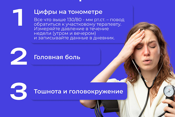 Факторы риска и меры профилактики артериальной гипертонии