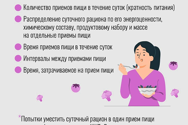 Заболевания желудочно-кишечного тракта (ЖКТ)
