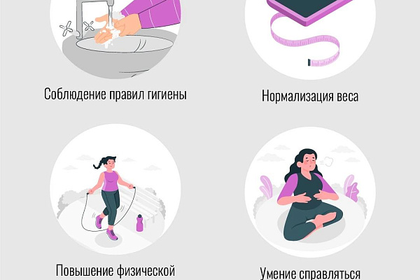 Заболевания желудочно-кишечного тракта (ЖКТ)