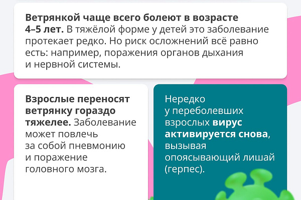Ветрянка: что нужно знать