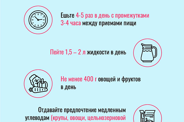 Зачем нужен подсчет калорий?