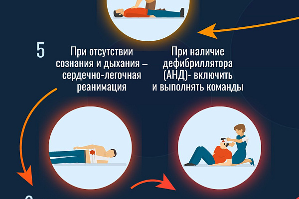 Алгоритм оказания первой помощи
