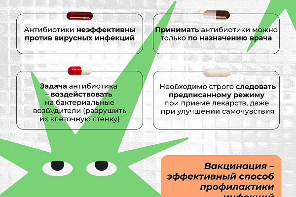 Антибиотики