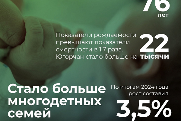 Губернатор Югры Руслан Кухарук выступил на 44-м заседании окружной Думы с отчетом о результатах работы правительства за 2024 год