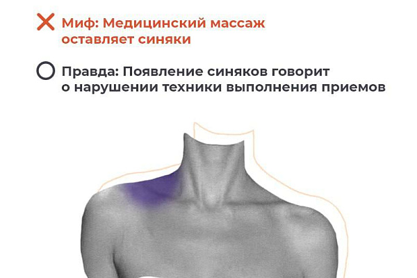 Мифы и правда о медицинском массаже
