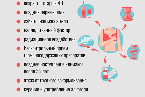 В России заболеваемость злокачественными новообразованиями молочной железы встречается чаще, чем рак легкого и рак прямой кишки