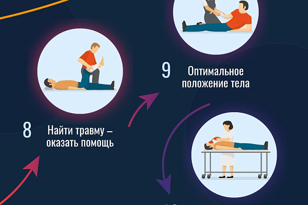 Алгоритм оказания первой помощи