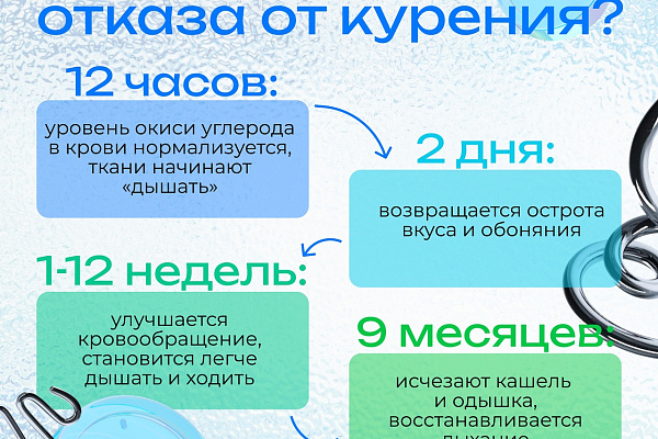 Советы по отказу от курения
