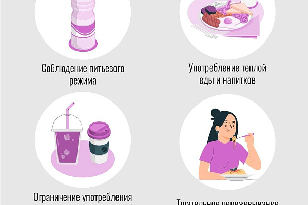 Заболевания желудочно-кишечного тракта (ЖКТ)