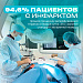 Борьба с сердечно-сосудистыми заболеваниями в Югре - 2025