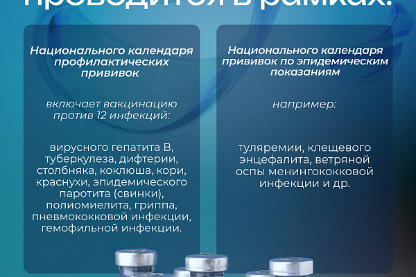 Вакцинация