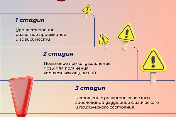 Стадии наркотической зависимости и влияние наркотиков на организм человека