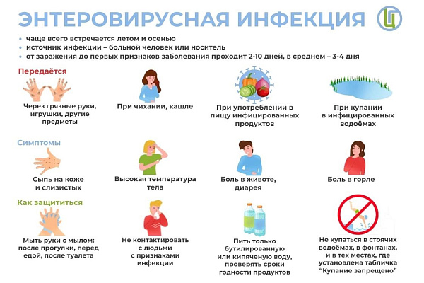 Инфекции - постоянные спутники человечества