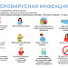 Инфекции - постоянные спутники человечества