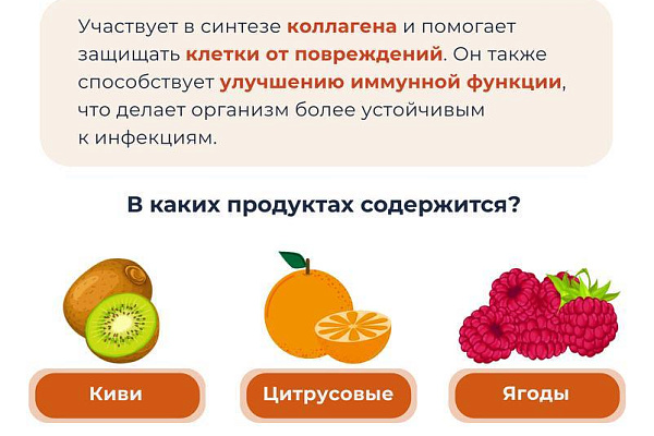 Витаминная азбука: от А до К