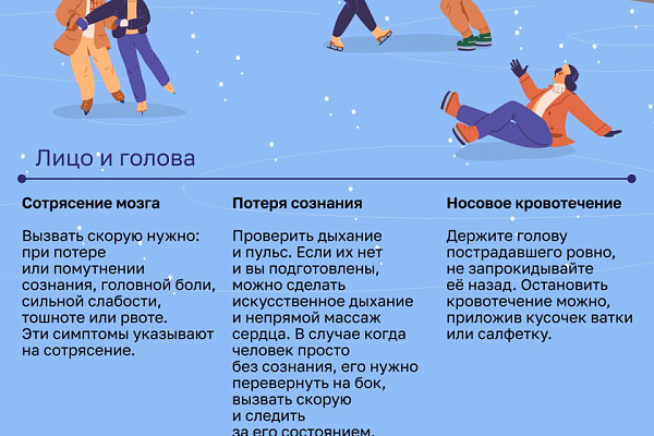 Первая помощь при зимних травмах