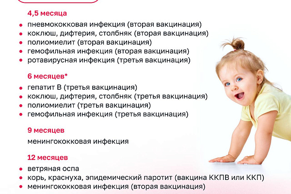 Календарь детских прививок