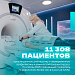 Борьба с сердечно-сосудистыми заболеваниями в Югре - 2025