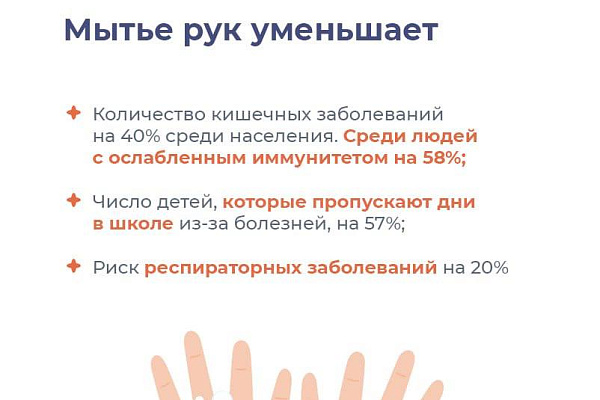 Как правильно мыть руки?