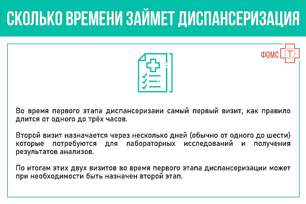 Сколько времени займет диспансеризация?