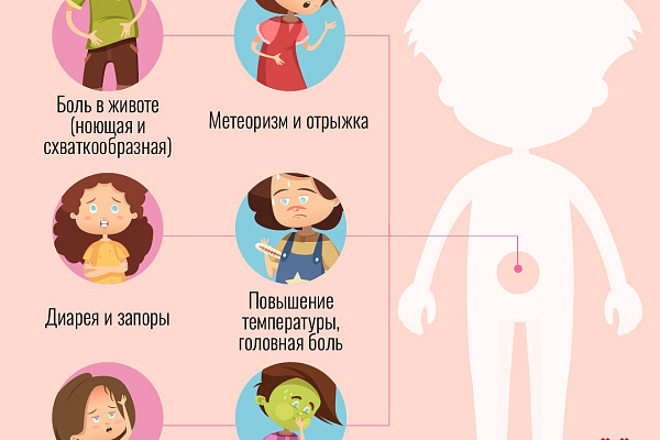 Симптомы и меры профилактики болезней органов пищеварительной системы у детей