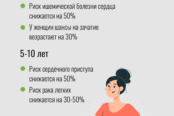 О том, что курить вредно, знают все!