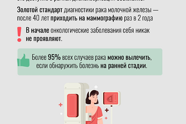 В России заболеваемость злокачественными новообразованиями молочной железы встречается чаще, чем рак легкого и рак прямой кишки