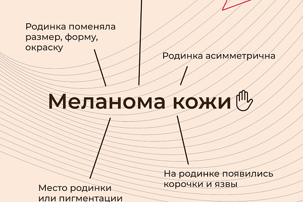 Признаки самых распространённых видов рака