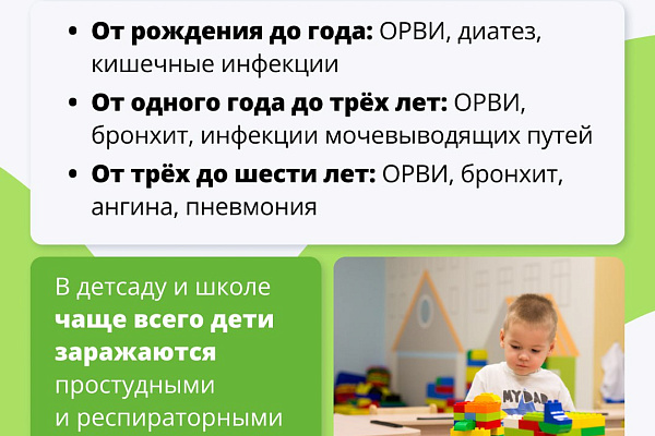 Что делать, если ребёнок часто болеют