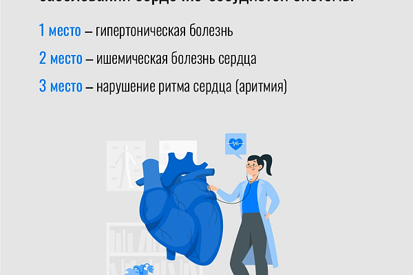 Сердечно-сосудистые заболевания справедливо считают одной из главных проблем современности