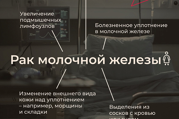 Признаки самых распространённых видов рака