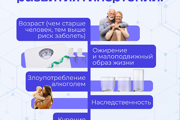 Факторы риска и меры профилактики артериальной гипертонии