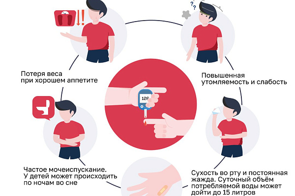 Коварство сахарного диабета: как обнаружить вовремя