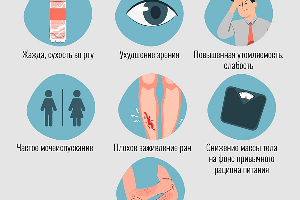 А как давно вы проверяли уровень глюкозы в крови?