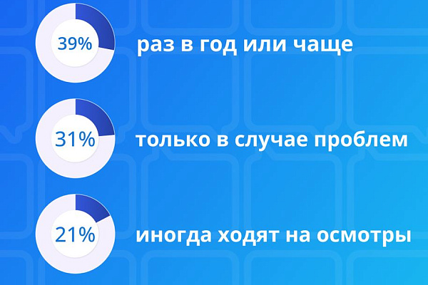 Лечим зубы бесплатно по ОМС