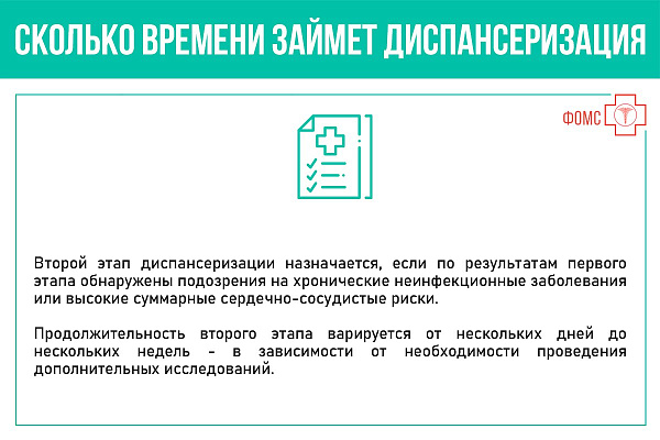 Сколько времени займет диспансеризация?