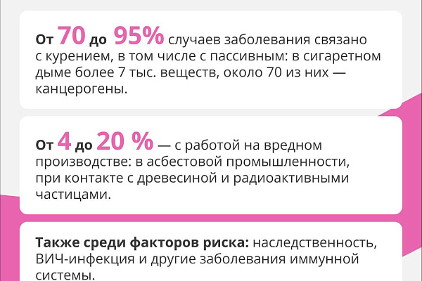 Как защититься от рака легкого